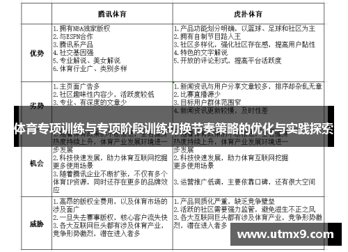 体育专项训练与专项阶段训练切换节奏策略的优化与实践探索