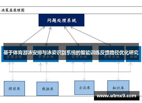 基于体育游泳安排与泳姿识别系统的智能训练反馈路径优化研究